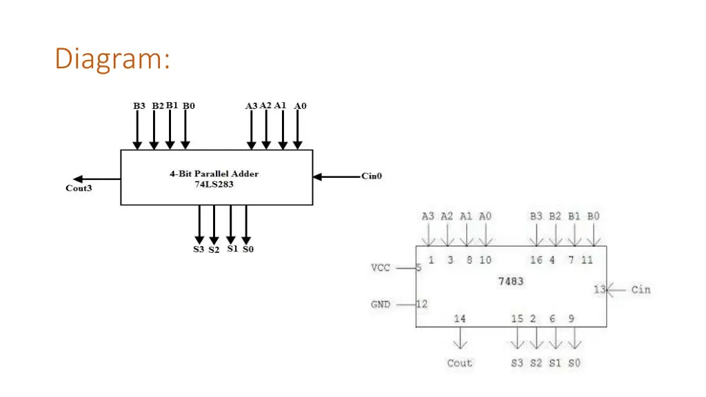 diagram