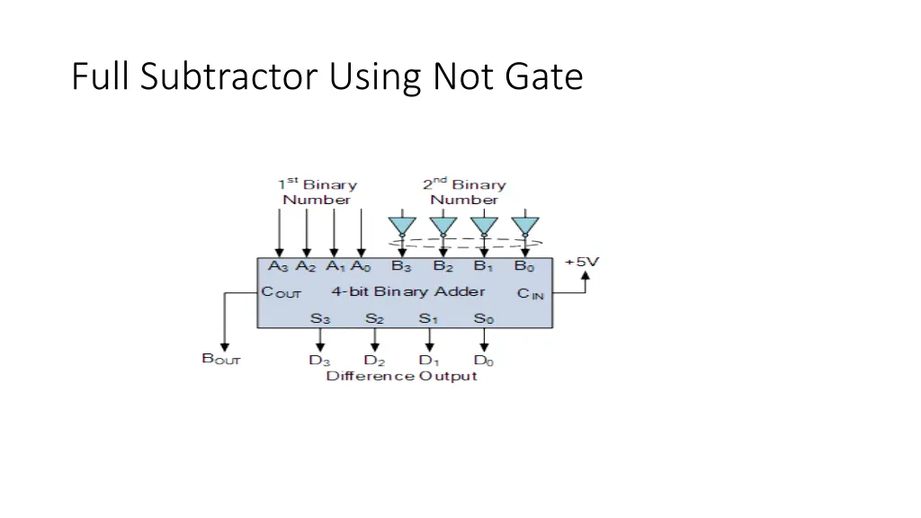 full subtractor using not gate