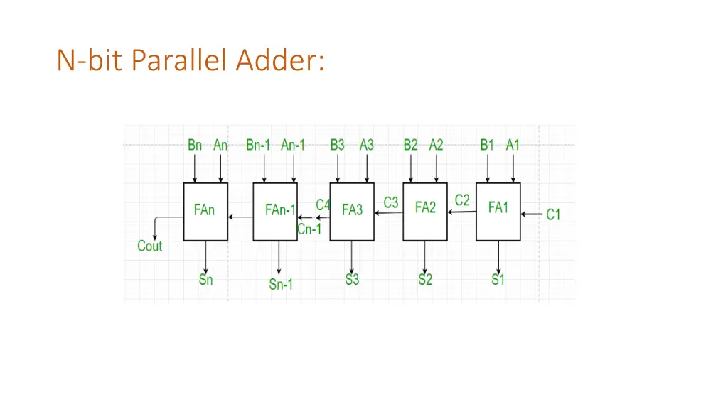 n bit parallel adder