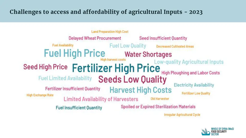 challenges to access and affordability