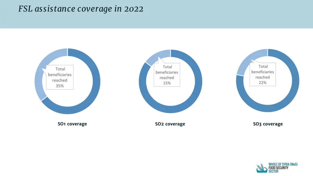 fsl assistance coverage in 2022