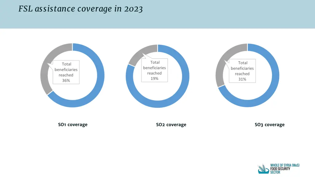 fsl assistance coverage in 2023