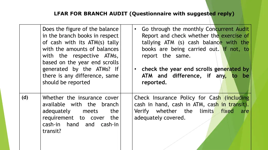 lfar for branch audit questionnaire with 1