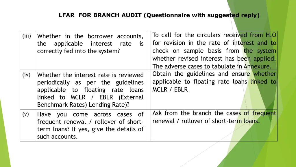 lfar for branch audit questionnaire with 12
