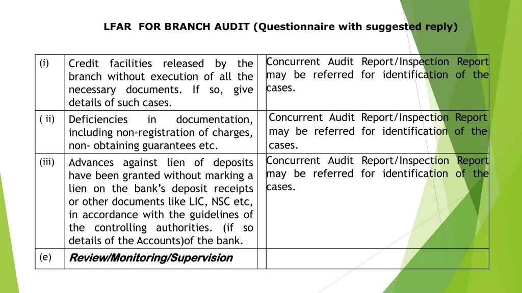 lfar for branch audit questionnaire with 16
