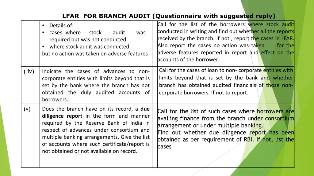 lfar for branch audit questionnaire with 19