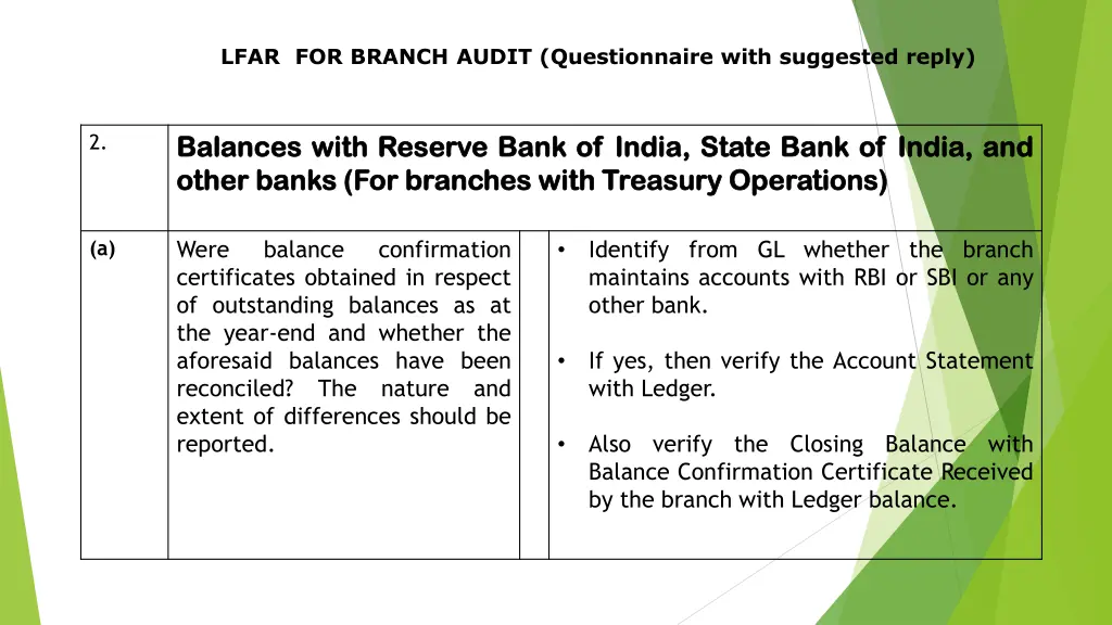 lfar for branch audit questionnaire with 2