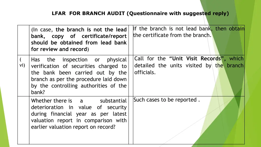 lfar for branch audit questionnaire with 20