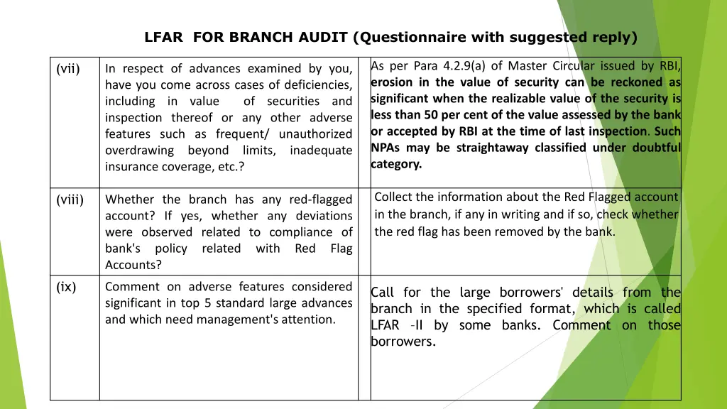 lfar for branch audit questionnaire with 21