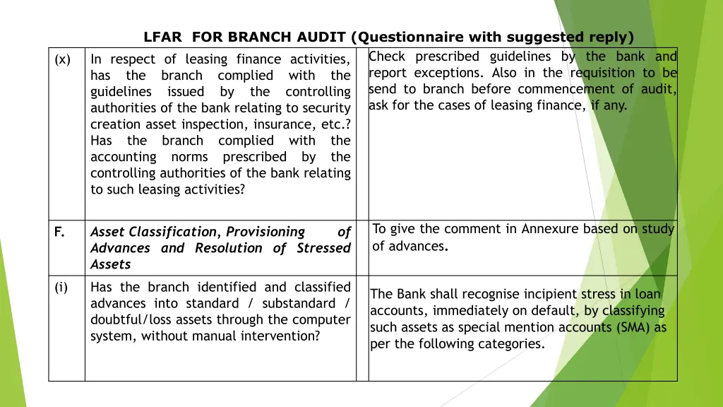 lfar for branch audit questionnaire with 23