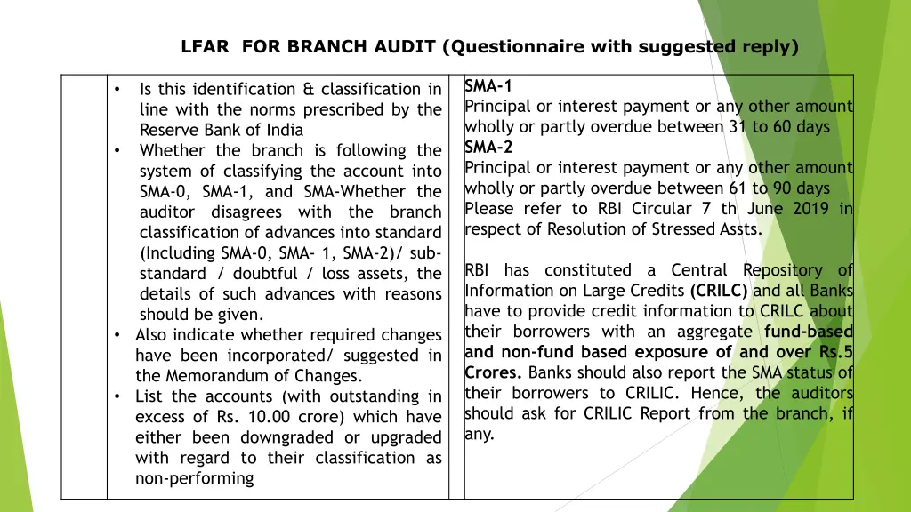 lfar for branch audit questionnaire with 24
