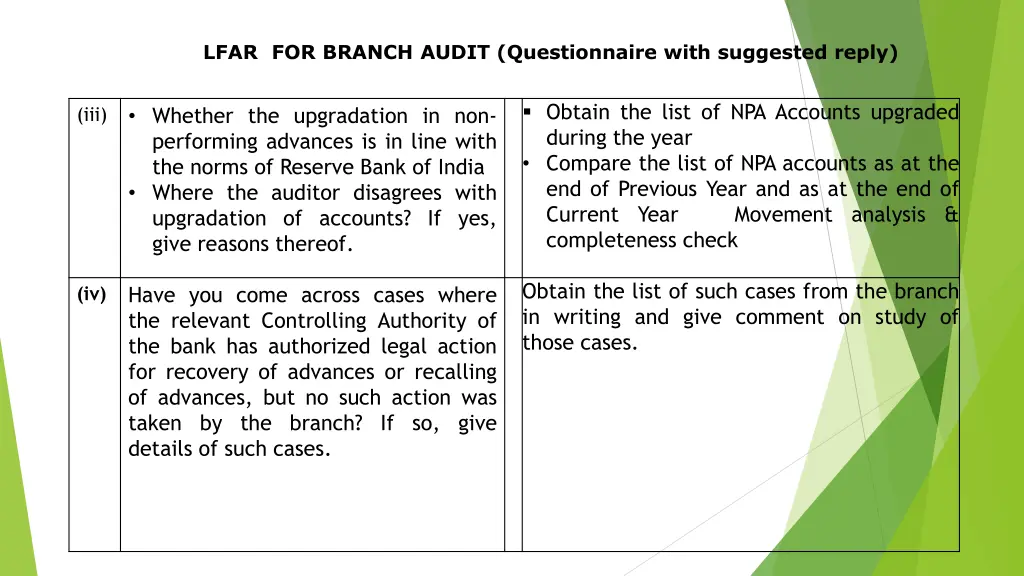 lfar for branch audit questionnaire with 27