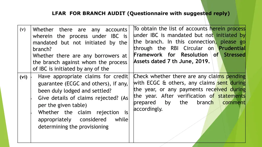 lfar for branch audit questionnaire with 28