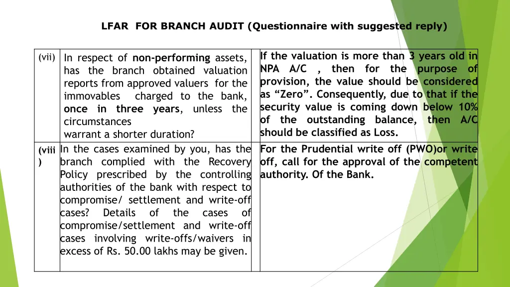 lfar for branch audit questionnaire with 30