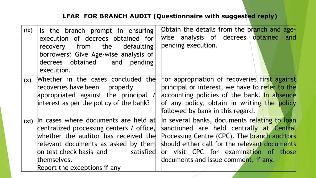 lfar for branch audit questionnaire with 31