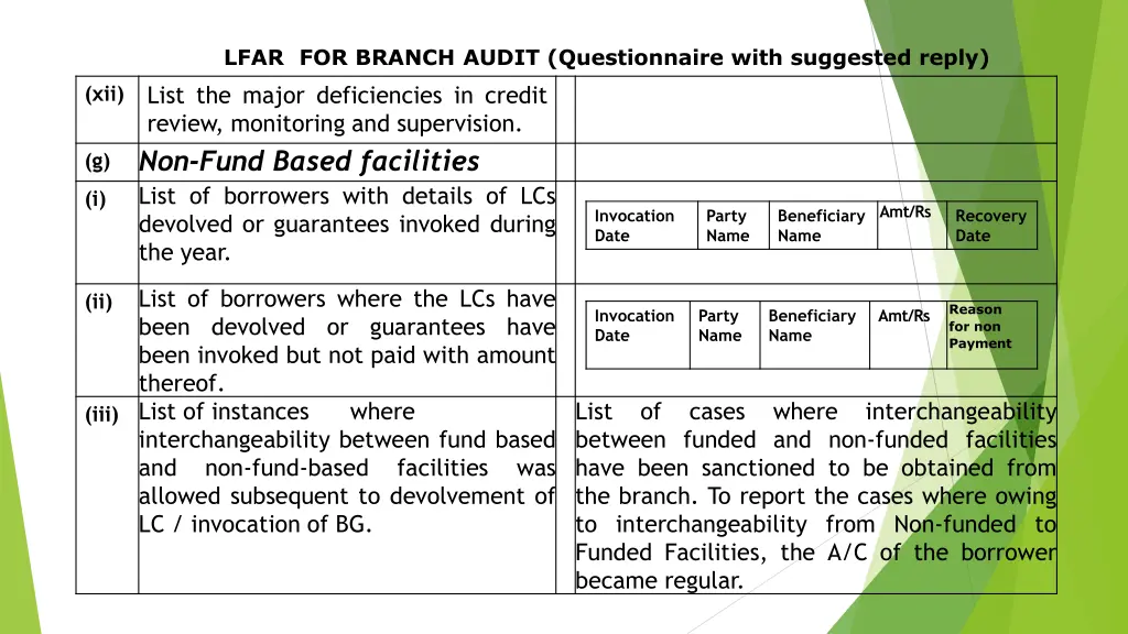 lfar for branch audit questionnaire with 32