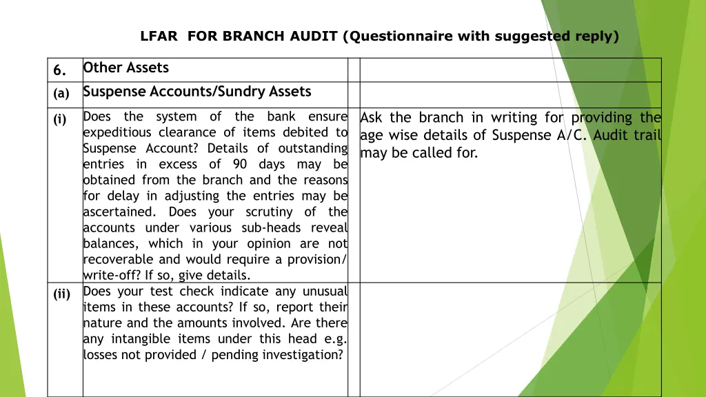 lfar for branch audit questionnaire with 33