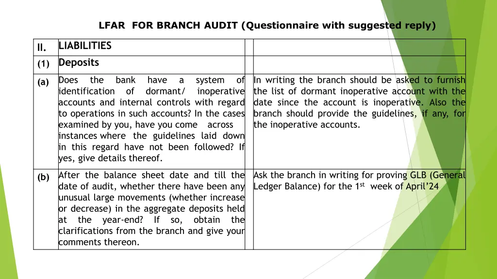 lfar for branch audit questionnaire with 34