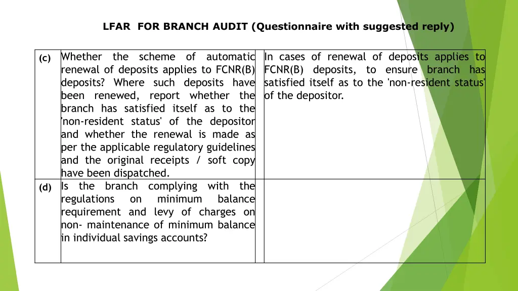 lfar for branch audit questionnaire with 35