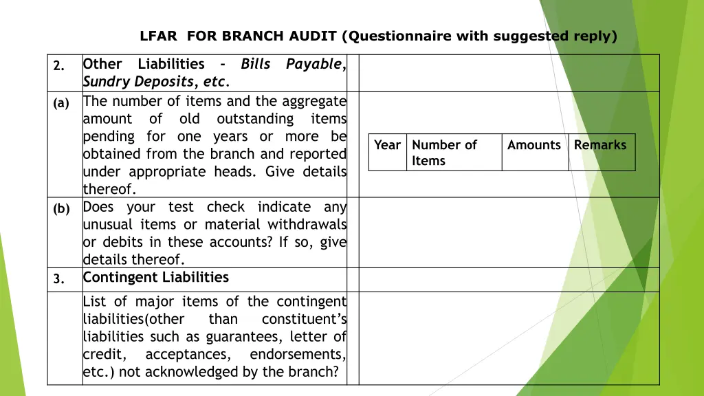 lfar for branch audit questionnaire with 36