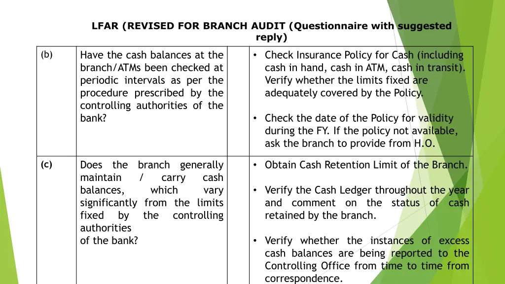 lfar revised for branch audit questionnaire with