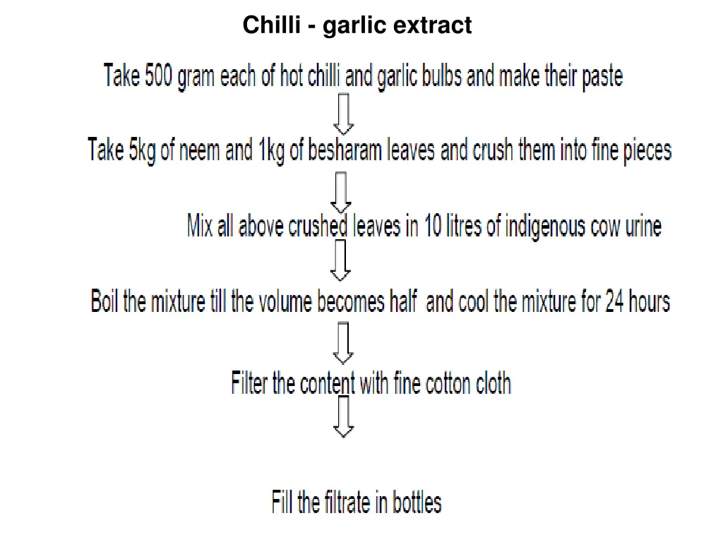 chilli garlic extract