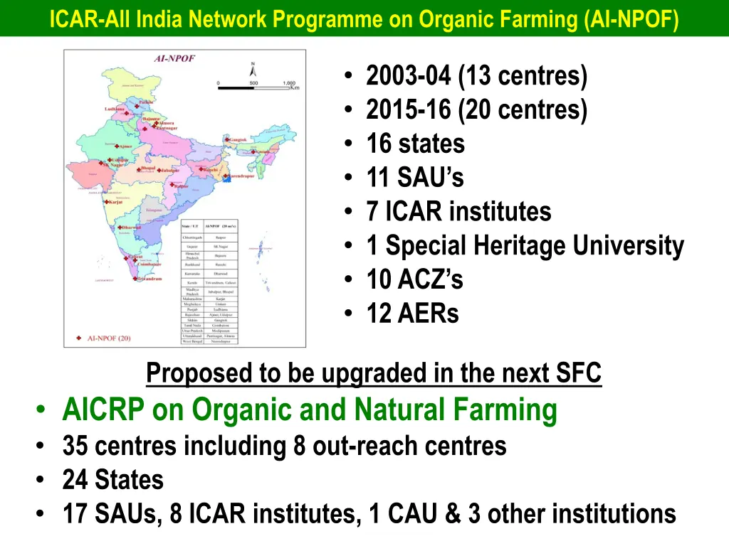 icar all india network programme on organic