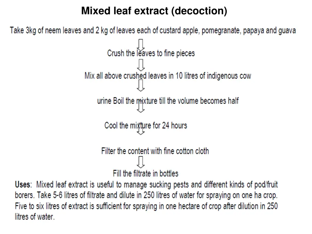 mixed leaf extract decoction