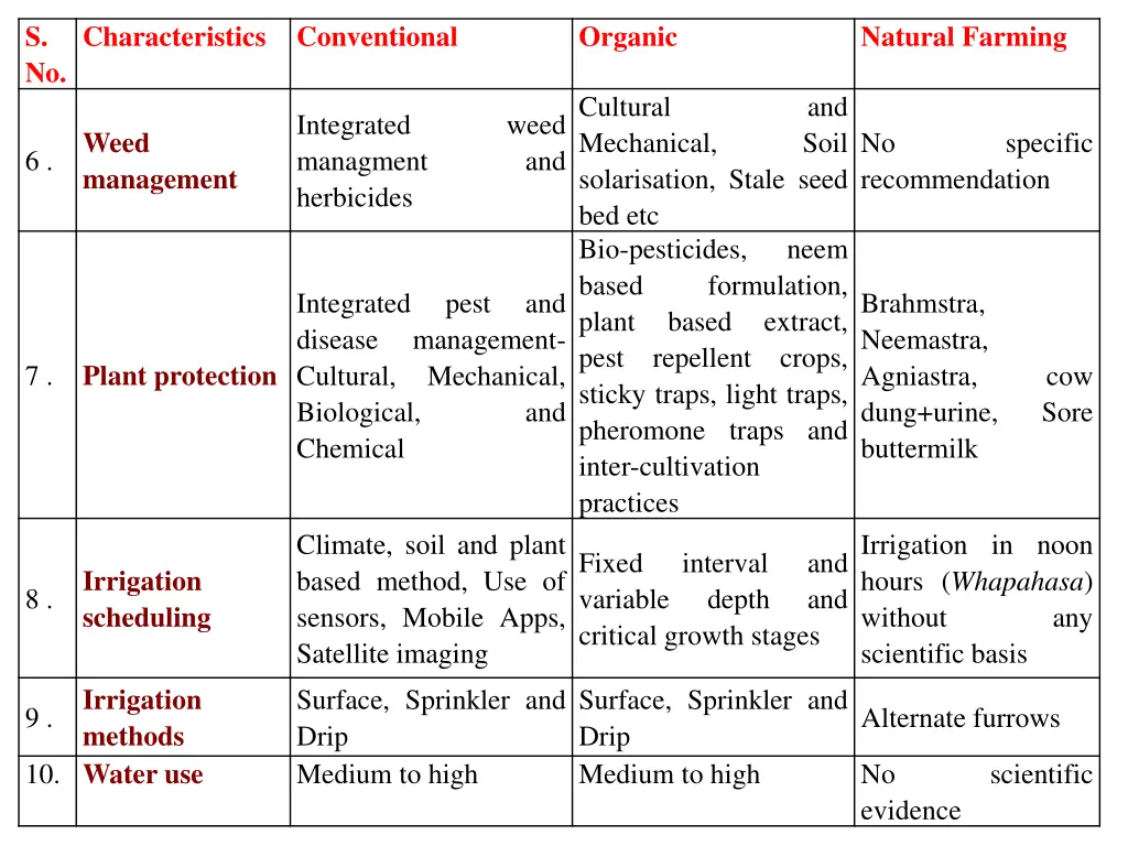 slide21