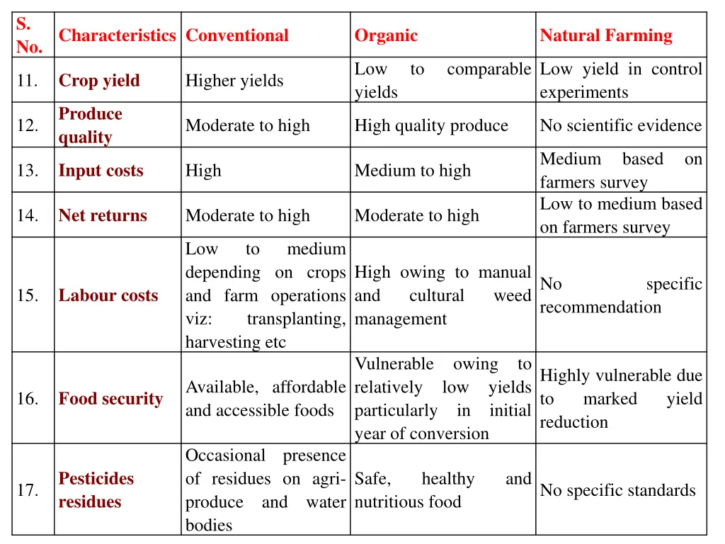 slide22