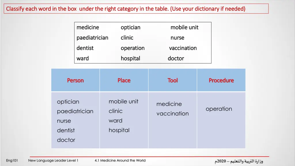 classify each word in the box under the right