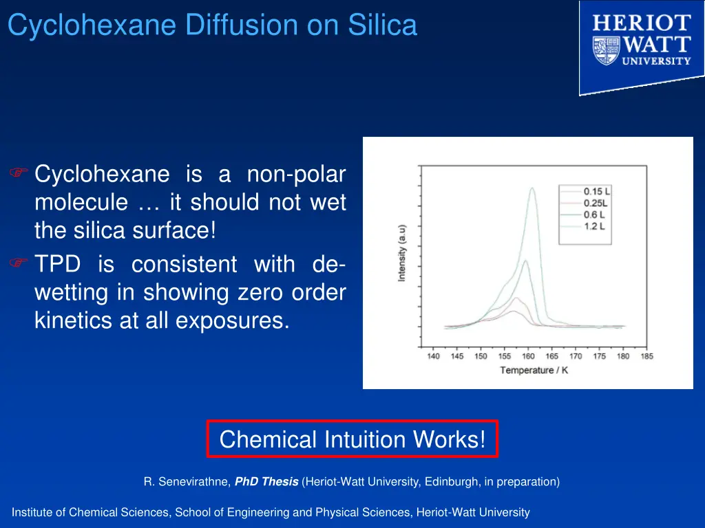 cyclohexane diffusion on silica