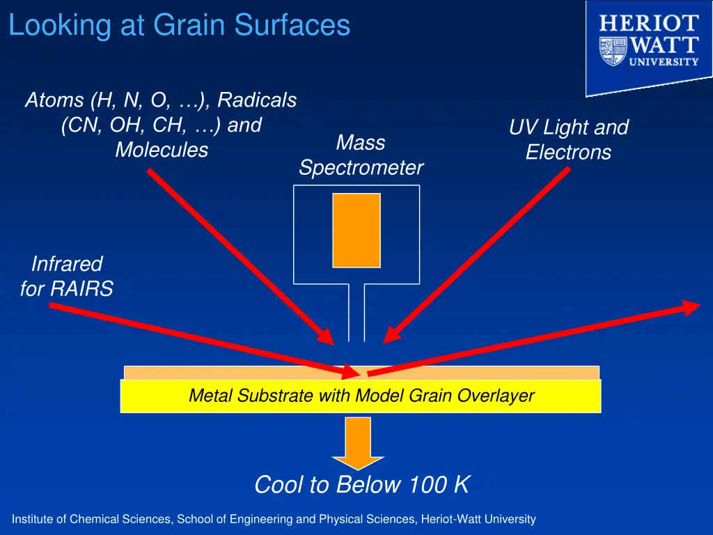 looking at grain surfaces