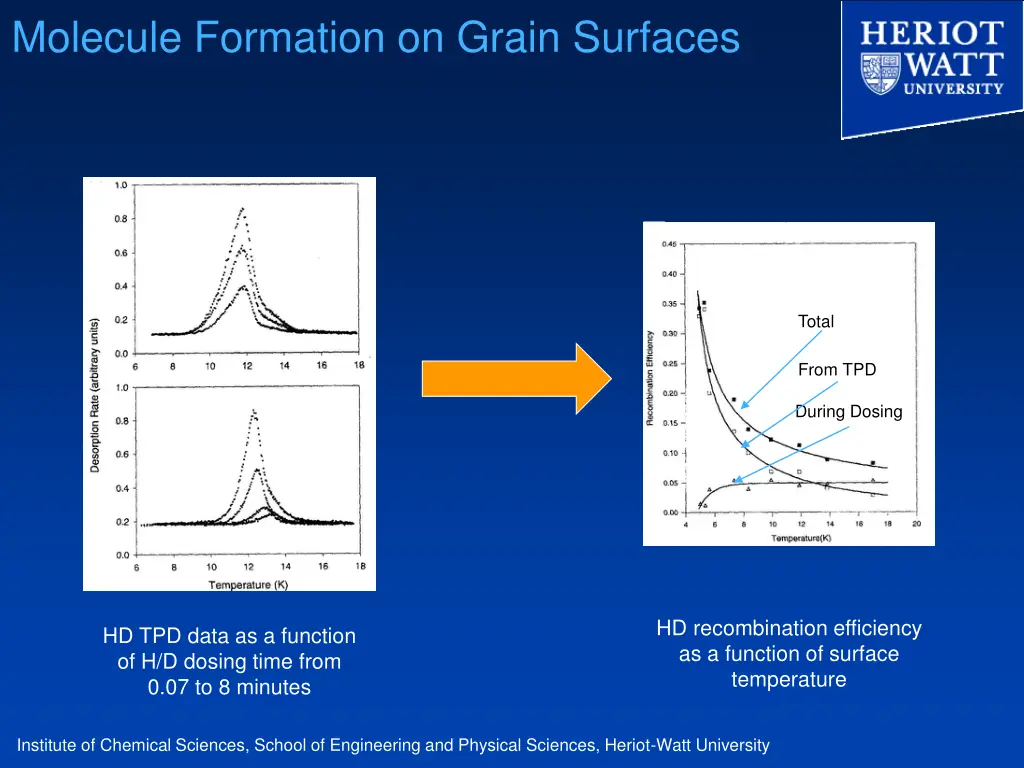 molecule formation on grain surfaces 3