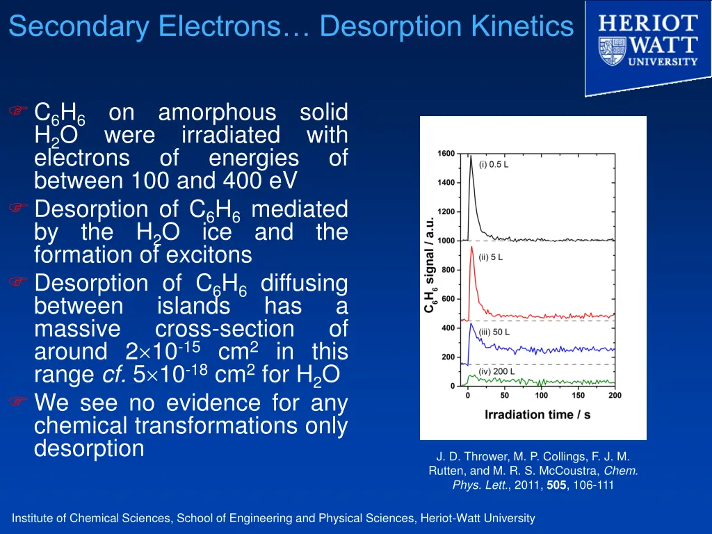 secondary electrons desorption kinetics