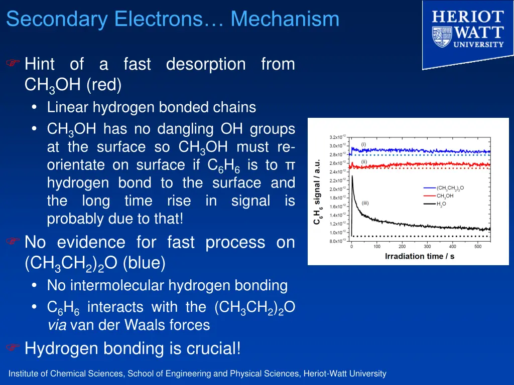 secondary electrons mechanism