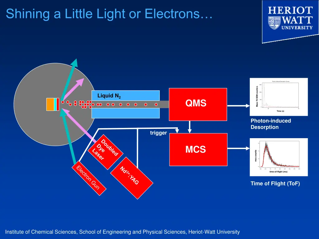 shining a little light or electrons