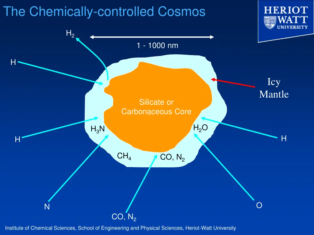 the chemically controlled cosmos 6