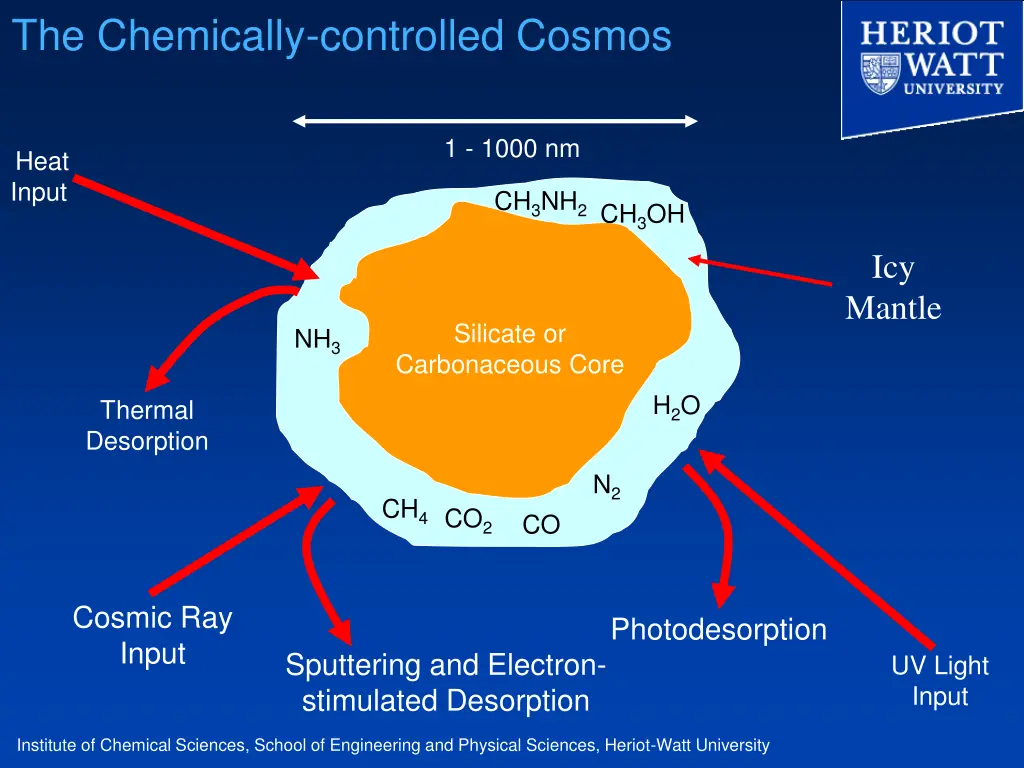 the chemically controlled cosmos 7