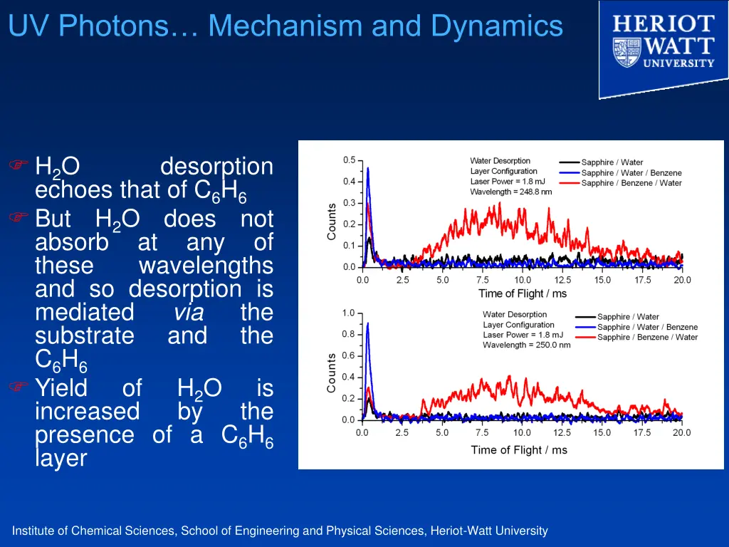 uv photons mechanism and dynamics 1