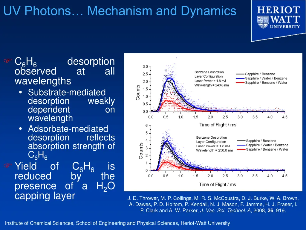 uv photons mechanism and dynamics