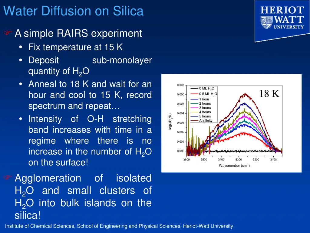 water diffusion on silica 1