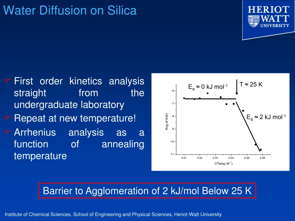 water diffusion on silica 2