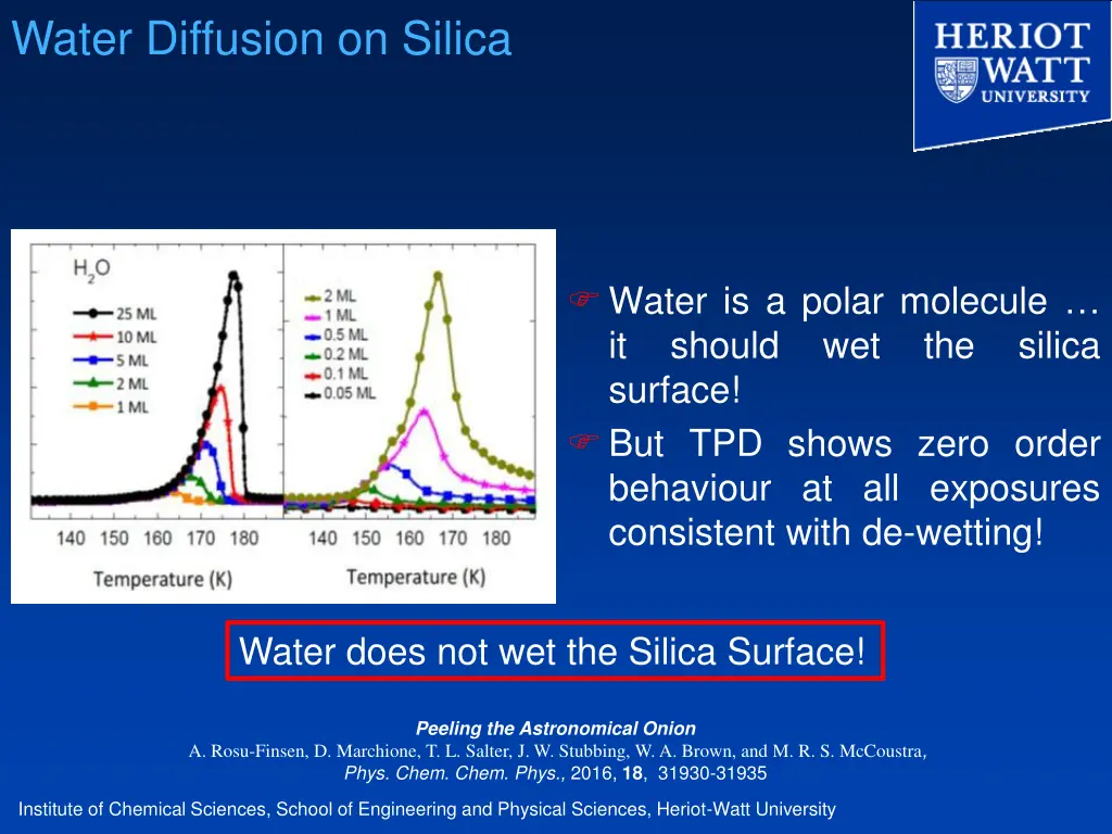 water diffusion on silica