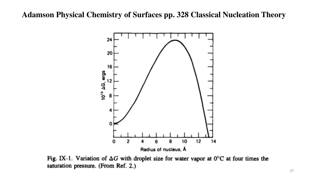 adamson physical chemistry of surfaces