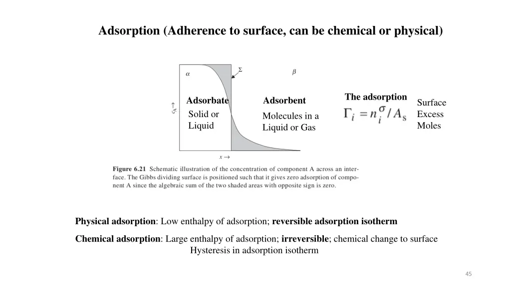 adsorption adherence to surface can be chemical