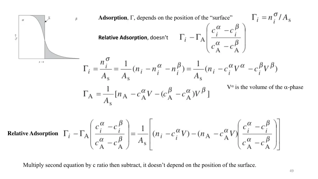 adsorption g depends on the position