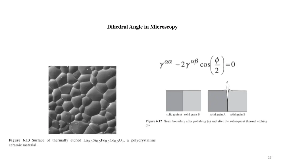 dihedral angle in microscopy