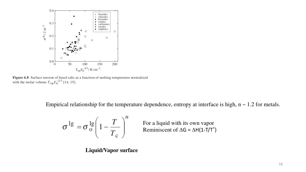 empirical relationship for the temperature