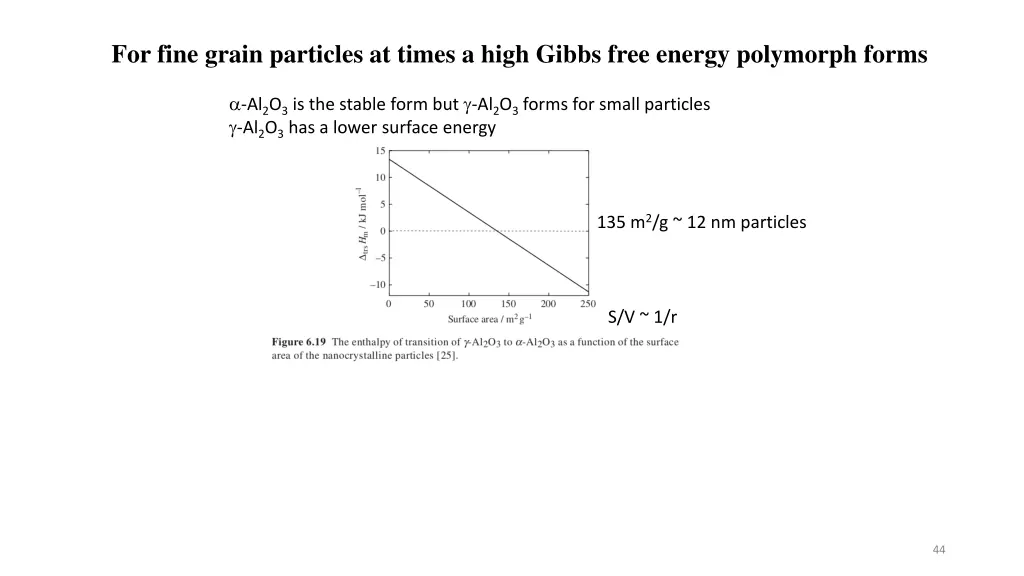 for fine grain particles at times a high gibbs